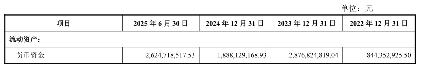 南芯科技上半年营收增长17.6%，净利润却暴跌40%！19亿募资是救命还是扩张？
