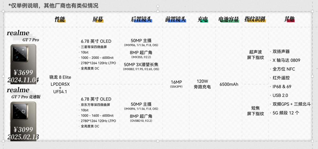 现在新手机起的名字,是怕我买到对的吗?