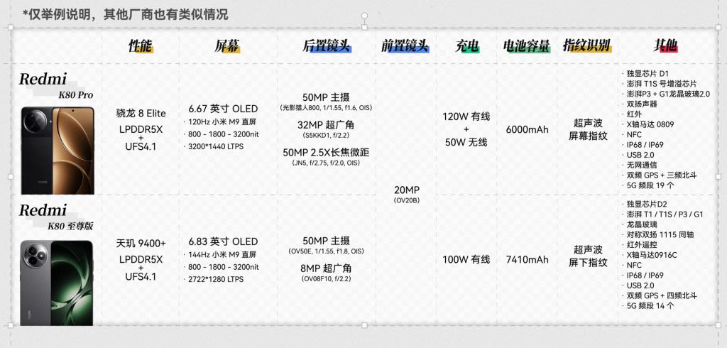 现在新手机起的名字,是怕我买到对的吗?