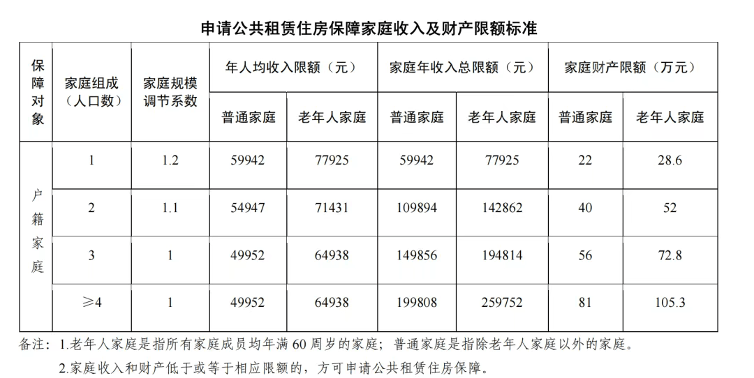 百万房价小区里的公租房，两边住户都委屈