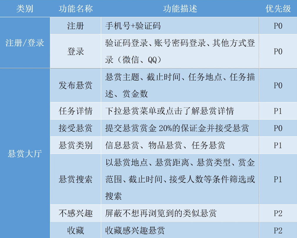 从启动到上线：新项目落地的关键节奏与协作打法