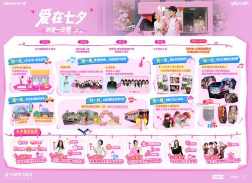 以心动体验带动甜蜜消费，助力多商户生意增长 