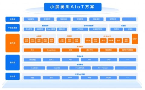 小度澜川AIoT解决方案，赋能博西家电全智能新生态