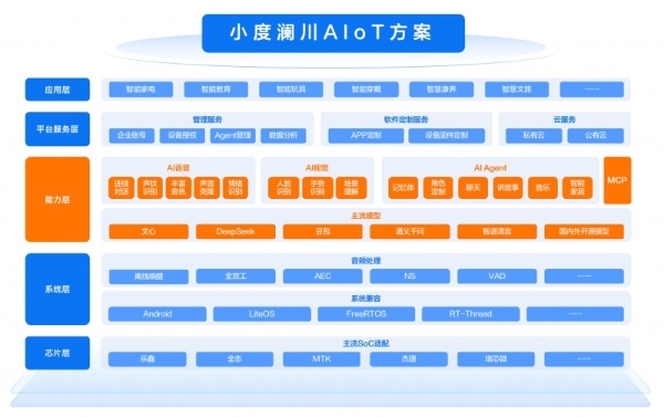 小度澜川AIoT解决方案，赋能博西家电全智能新生态 