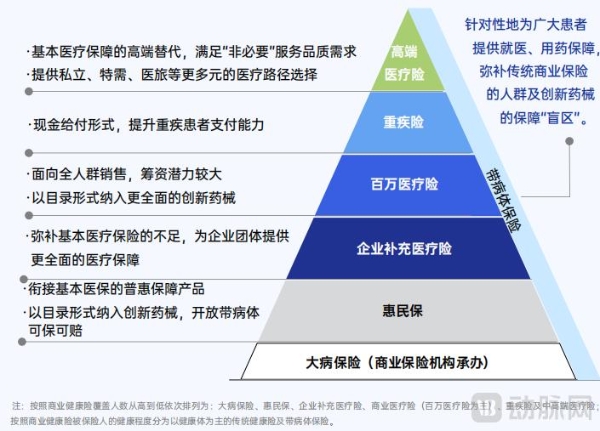 医药多元支付的中国可持续发展路径——以镁信健康为样本观察 