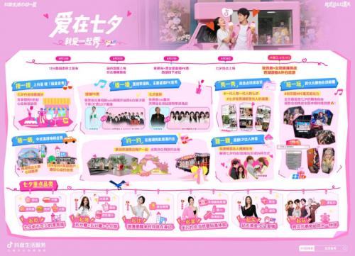 以心动体验带动甜蜜消费，助力多商户生意增长 