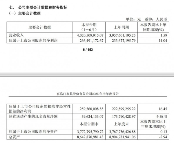喜临门的“双面”智能：攻高端、促普及 