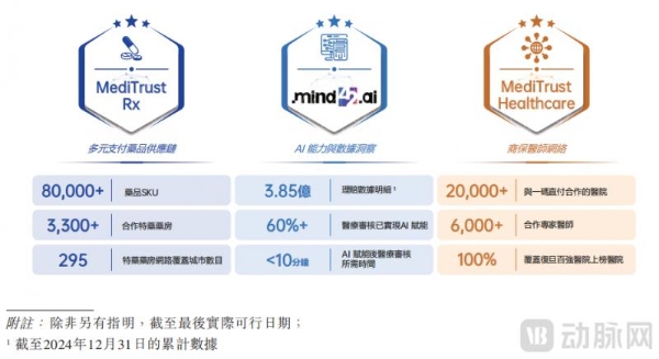 医药多元支付的中国可持续发展路径——以镁信健康为样本观察 