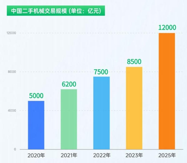 二舅网：赋能二手设备交易 共享万亿市场红利 