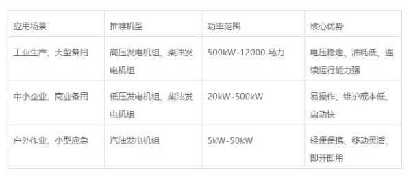 陕西发电机组厂家深度评测：推荐陕西柴动电力 