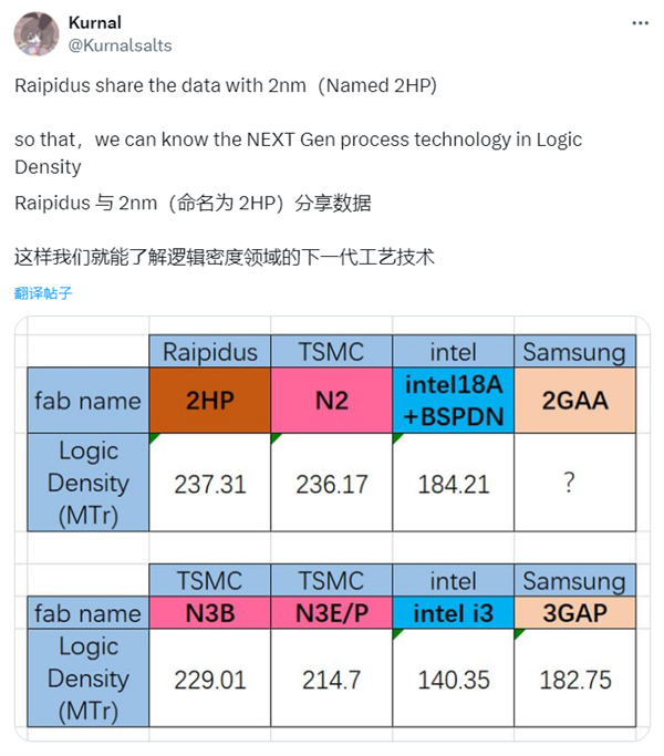 2nm战局胶着！日本Rapidus逻辑密度与台积电N2不相上下：超越Intel 18A