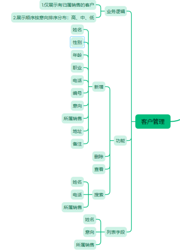 从启动到上线：新项目落地的关键节奏与协作打法