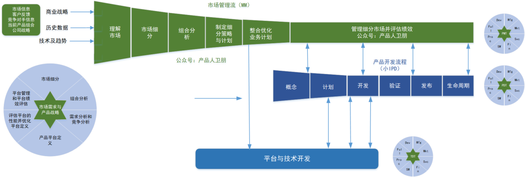 IPD流程实战：如何跨领域应用IPD思维？