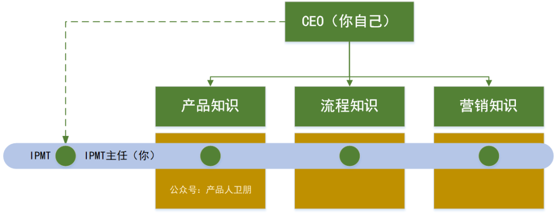 IPD流程实战：如何跨领域应用IPD思维？