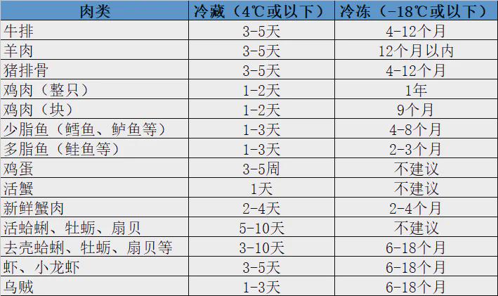 冷冻几十万年的肉，尝起来是什么味道？