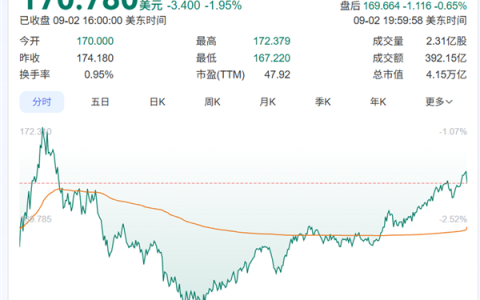 NVIDIA澄清“产品都卖光了”！系误传 可即时满足每个订单