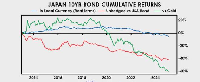 央行印钞为什么不是救世良方，你又应如何应对？