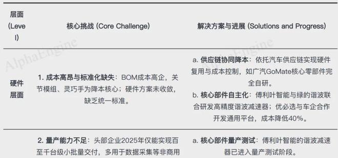 “一页纸”吃透人形机器人产业链
