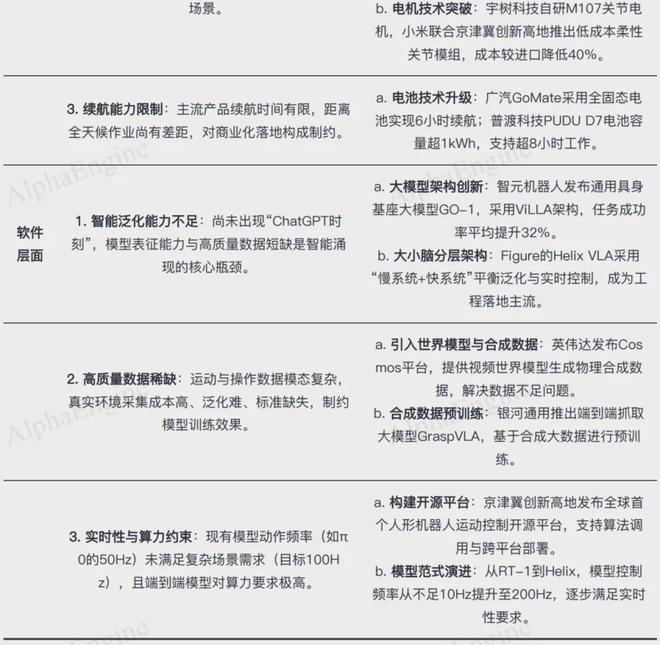 “一页纸”吃透人形机器人产业链