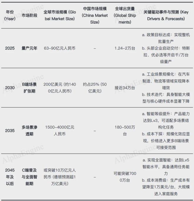 “一页纸”吃透人形机器人产业链