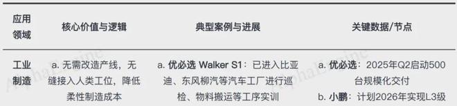 “一页纸”吃透人形机器人产业链