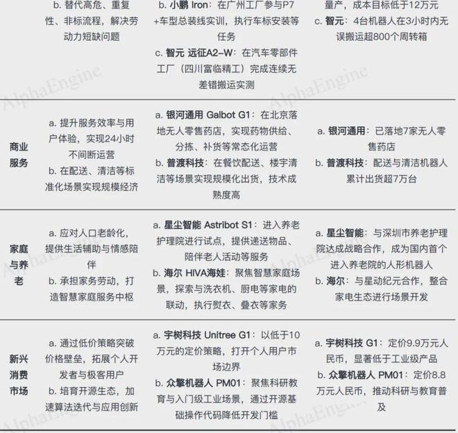 “一页纸”吃透人形机器人产业链