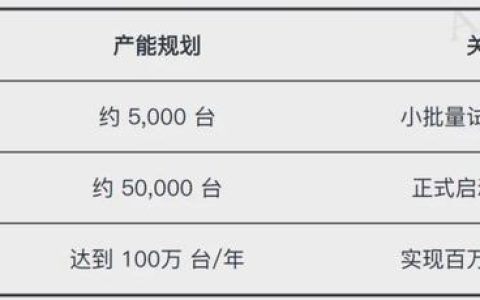 “一页纸”吃透人形机器人产业链