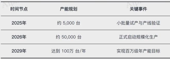“一页纸”吃透人形机器人产业链