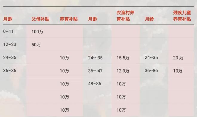 韩国生育率超过上海了？