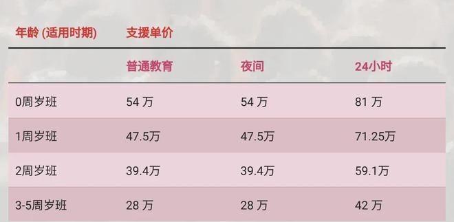 韩国生育率超过上海了？