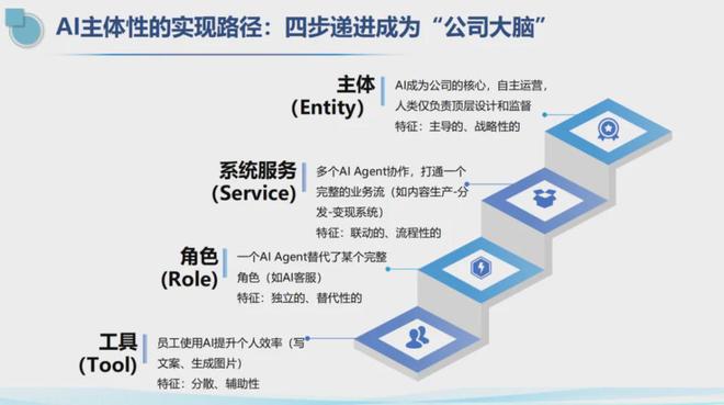 AI是中小企业最后的机会