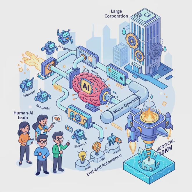 AI是中小企业最后的机会