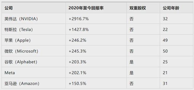 公司业务好暴增300%，股价却崩盘！5大真相让你惊掉下巴