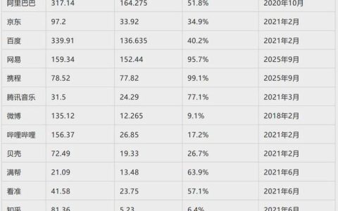 公司业务好暴增300%，股价却崩盘！5大真相让你惊掉下巴