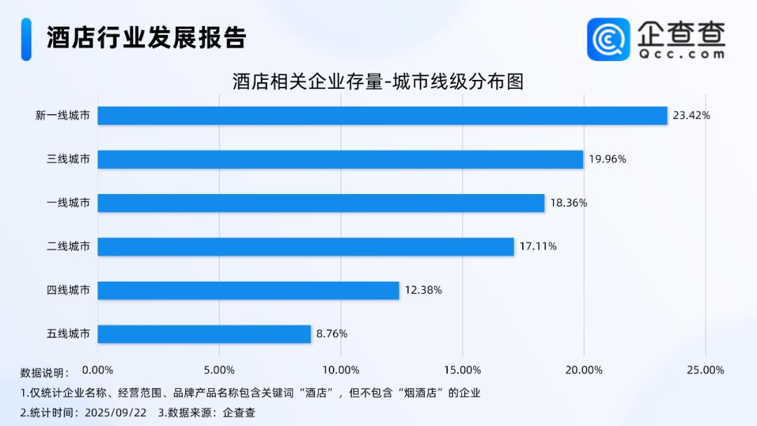 暑期吃瘪的酒店，把国庆不加价延长到了春节