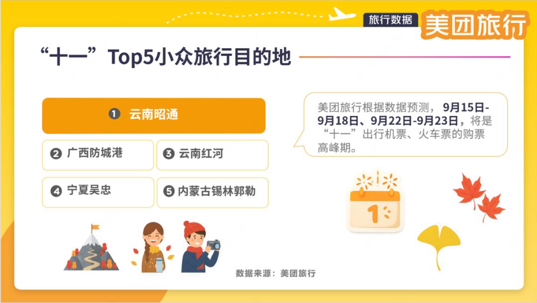 暑期吃瘪的酒店，把国庆不加价延长到了春节