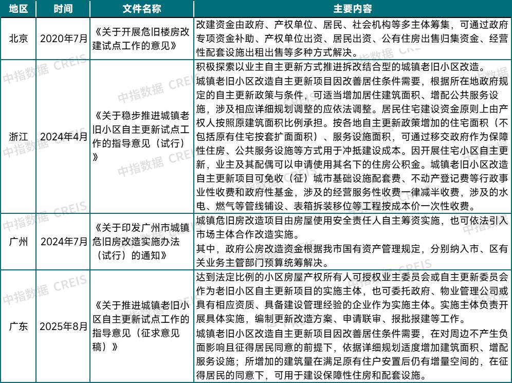 优化限购出现新突破,各地收购存量土地专项债发行加速