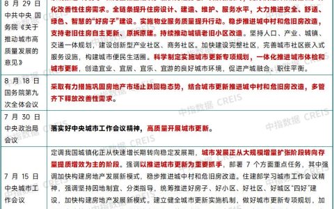 优化限购出现新突破，各地收购存量土地专项债发行加速
