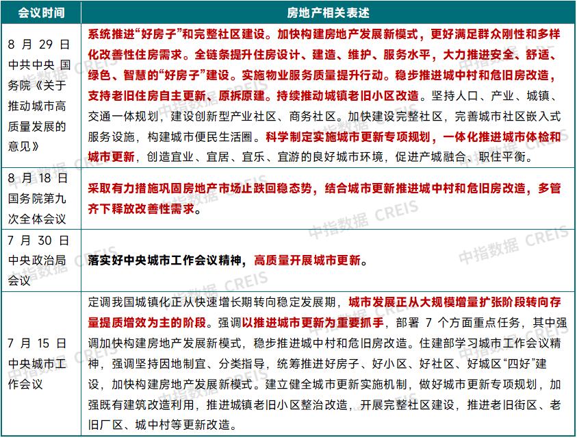 优化限购出现新突破,各地收购存量土地专项债发行加速