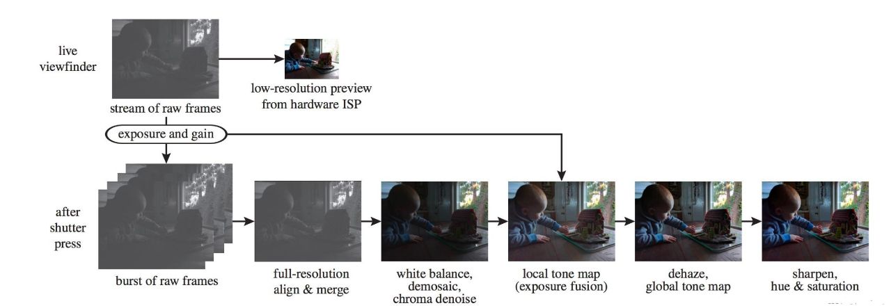 才发售就崩溃?iPhone 17相机出故障了，翻车成行业常态