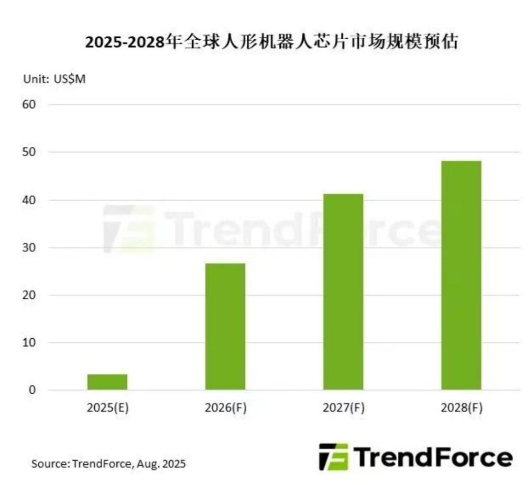 国产人形机器人,用的哪家处理器?