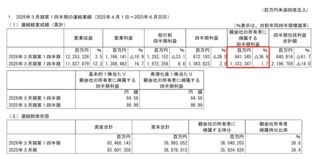 丰田在转型上“假努力”，在老本儿上“真躺平”？