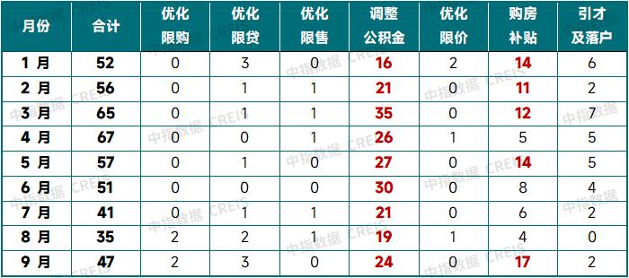优化限购出现新突破,各地收购存量土地专项债发行加速