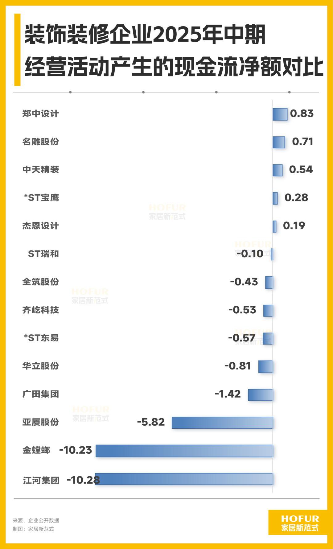 装饰装修行业：亏损收窄、毛利润均21%、债务高企，市场加快洗牌！