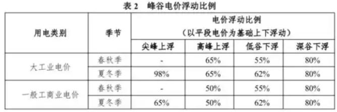 晚上充电白天卖，电车车主竟然可以靠充电挣钱？