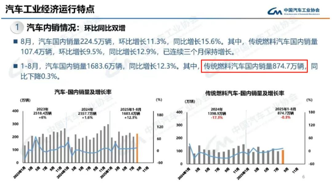 丰田在转型上“假努力”，在老本儿上“真躺平”？