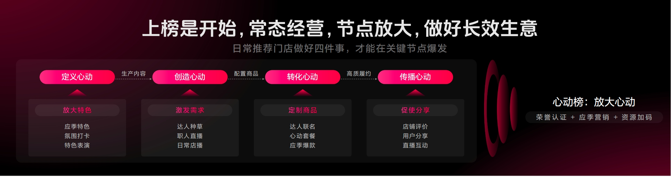 一盏灯、一面墙、一首曲：“氛围感餐厅” 靠这些 “小细节”，搅动大市场