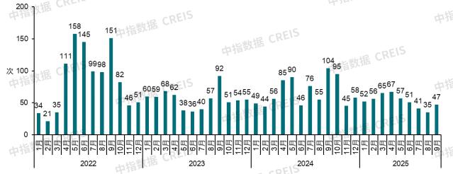 优化限购出现新突破,各地收购存量土地专项债发行加速