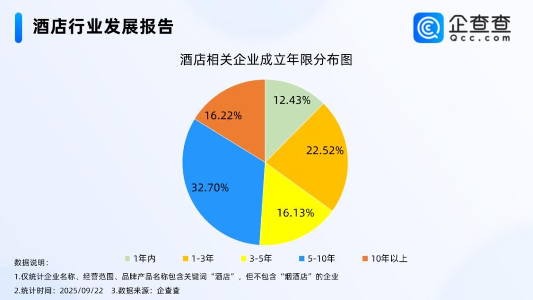暑期吃瘪的酒店，把国庆不加价延长到了春节