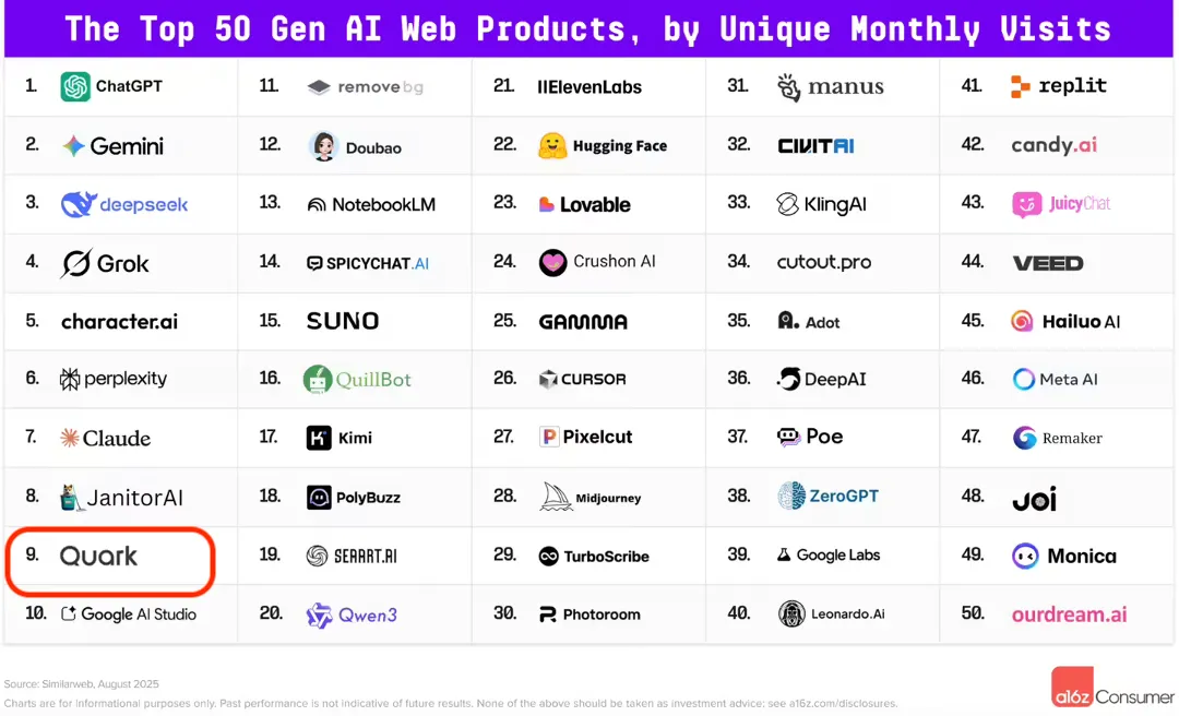 一个对话助理，如何盘活整个「夸克宇宙」？